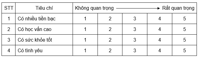 Thang đo trong SPSS