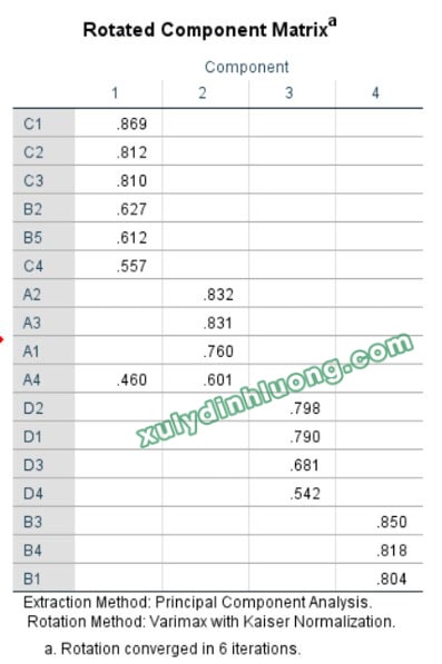 xu ly ma tran xoay lon xon