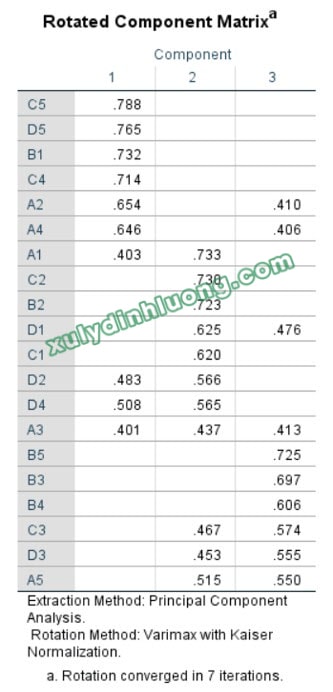 xu ly ma tran xoay lon xon