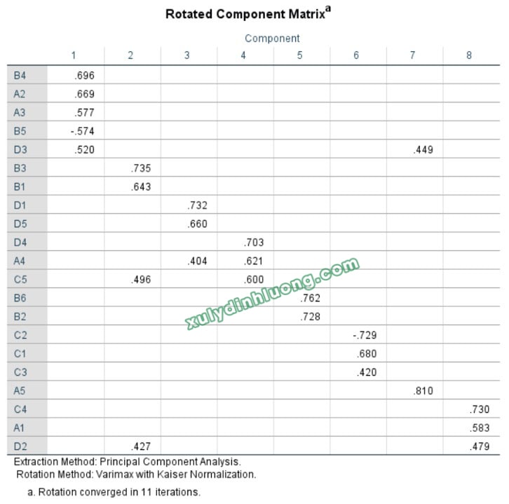 xu ly ma tran xoay lon xon