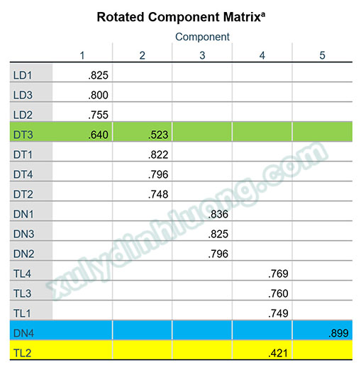 xu ly ma tran xoay lon xon