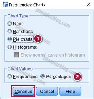 đồ thị trong thống kê mô tả spss