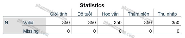 bảng statistics missing tần số spss