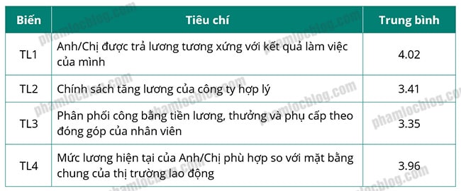 thong ke trung binh descriptive spss