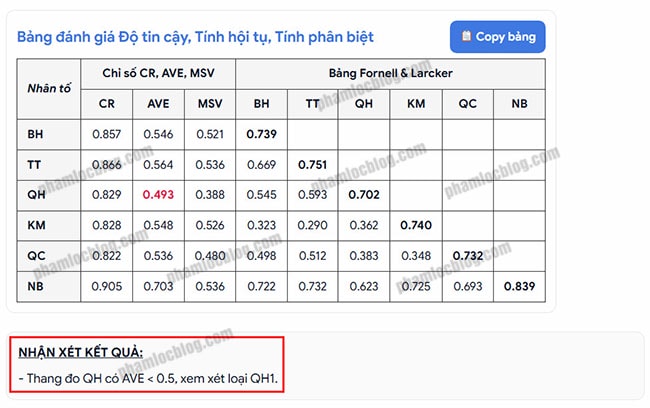 kiem tra reliability va validity cfa amos