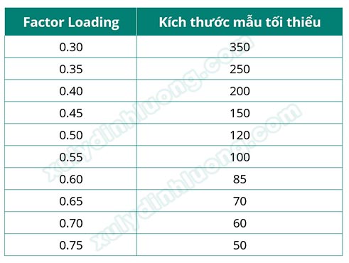 Hệ số tải nhân tố Factor Loading trong EFA