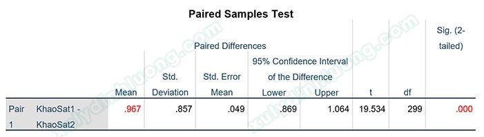 Kiểm định Paired-Samples T Test trên SPSS