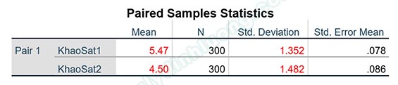 Kiểm định Paired-Samples T Test trên SPSS