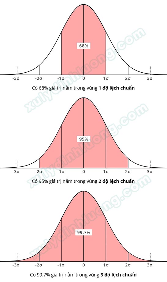 Điểm dị biệt Outliers