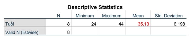 Xử lý giá trị khuyết Missing Value
