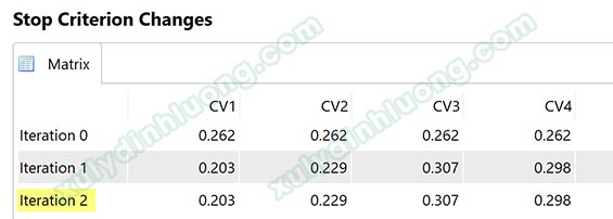 Phân tích mô hình ước lượng trên SMARTPLS
