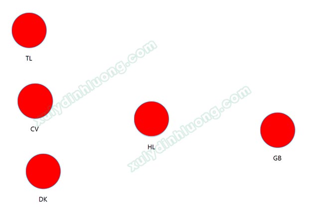 Cách vẽ mô hình đường dẫn trên SMARTPLS