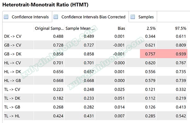Đánh giá mô hình đo lường trên SMARTPLS