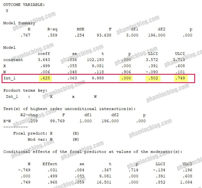 cách chạy biến điều tiết trong spss