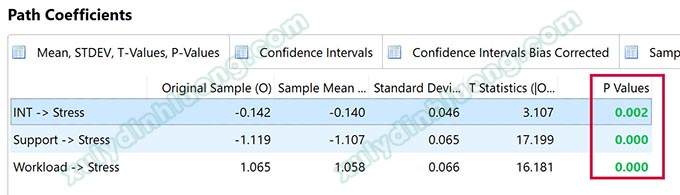 Xử lý biến điều tiết moderator trên SMARTPLS