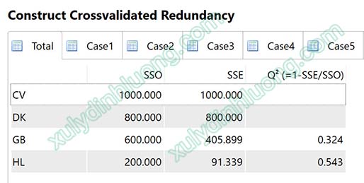 he so du bao q2 smartpls