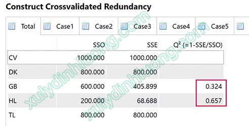 he so du bao Q2 smartpls