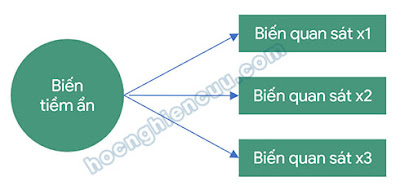 mo hinh nguyen nhan ket qua pls sem