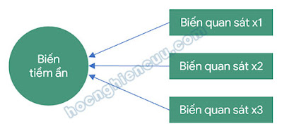 mo hinh nguyen nhan ket qua pls sem