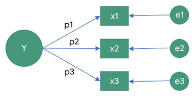 mo hinh nguyen nhan ket qua pls sem