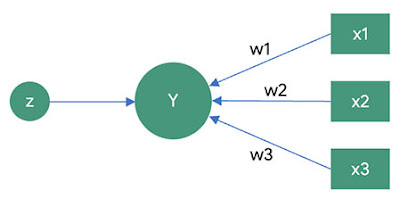 mo hinh nguyen nhan ket qua pls sem