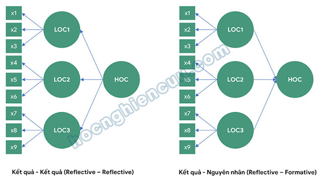mo hinh bac cao smartpls