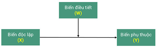mo hinh nghien cuu