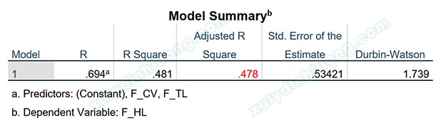 cach tang gia tri r2 spss
