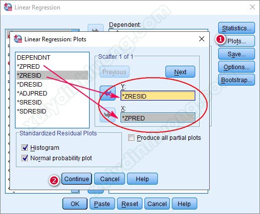 cach tang gia tri r2 spss