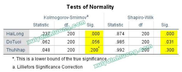kiểm định Shapiro-Wilk và Kolmogorov-Smirnov