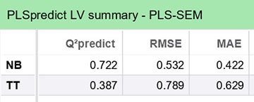 q2 predict trong smartpls 4