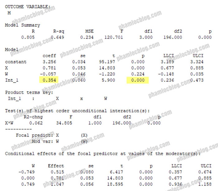moderated mediation PROCESS
