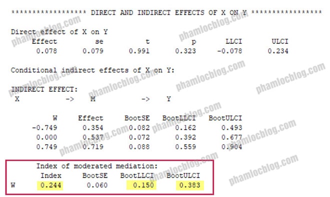 moderated mediation PROCESS