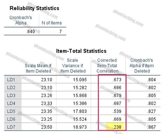 doc ket qua cronbach alpha spss