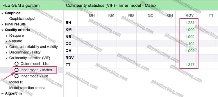 Full Collinearity VIF Kock 2015